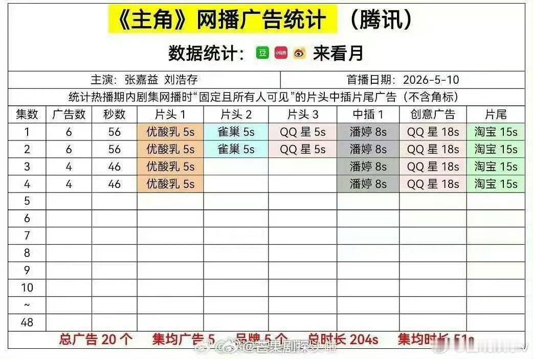 刘浩存主角首播评价两极化刘浩存主角首播反响两极化 刘浩存这个主角到底咋样啊，看评