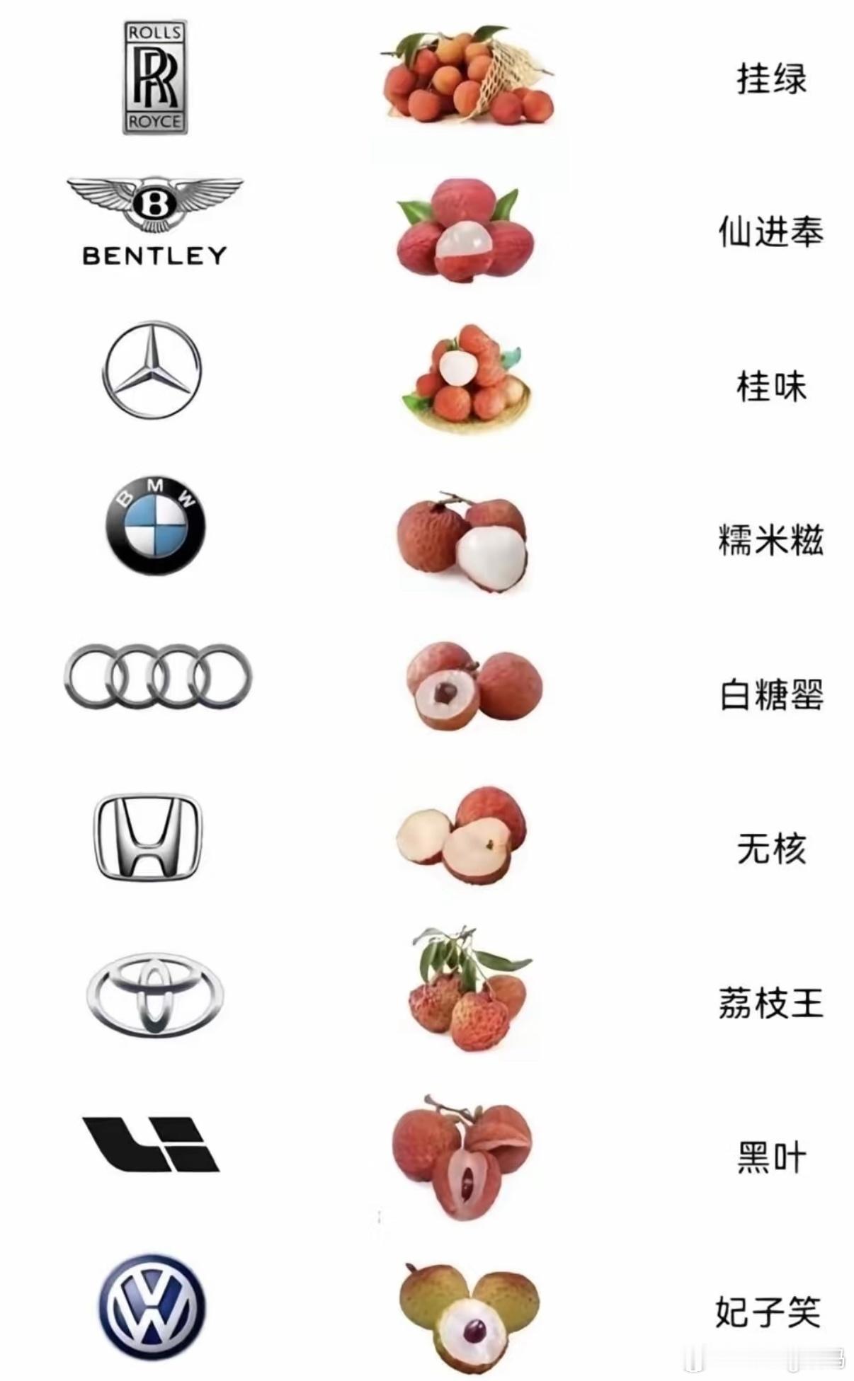 荔枝 一图教你荔枝怎么选最好的是桂绿、桂味、糯米糍杨贵妃最爱的妃子笑，其实在老广