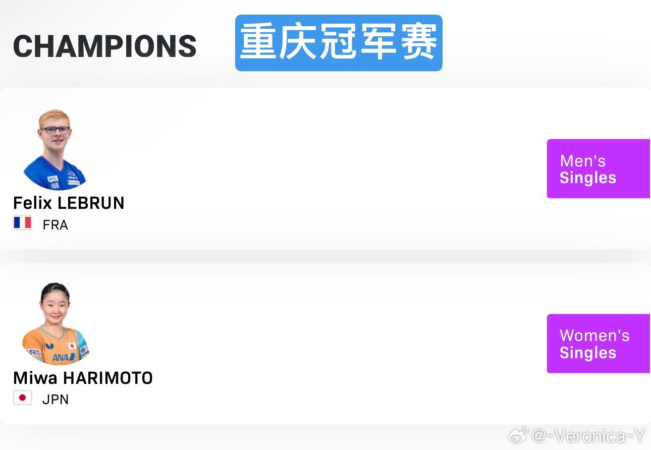 这盛况空前啊多哈办的冠军赛一冠没有国内办的冠军赛也开天窗了谁还记得这一站我们国乒