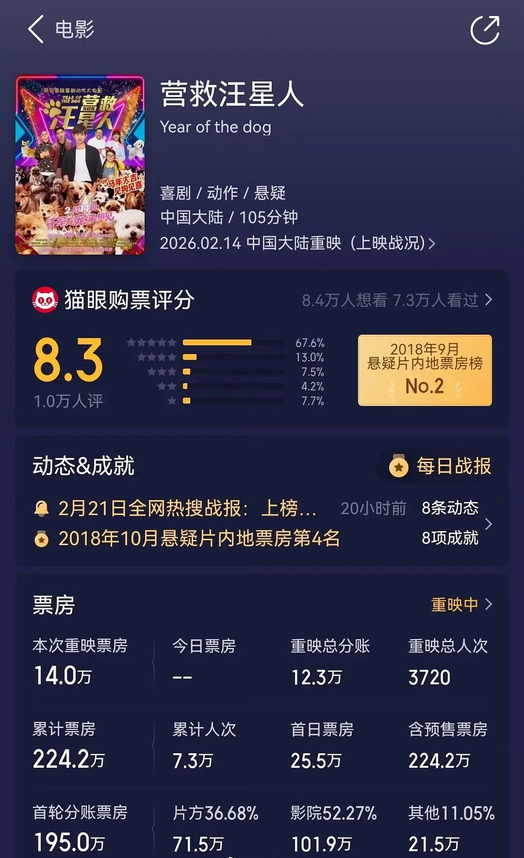 成毅的电影重映，还是在春节档，无人在意吗？ 