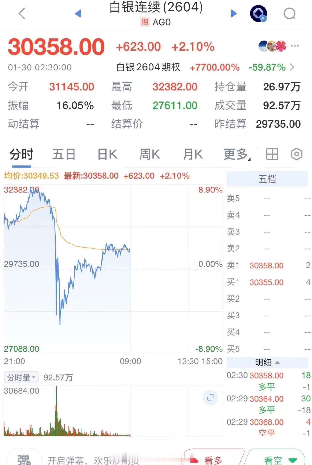 黄金直接大跳水，从 1250 跌到 1155 跌了近百！从 700 涨到 120