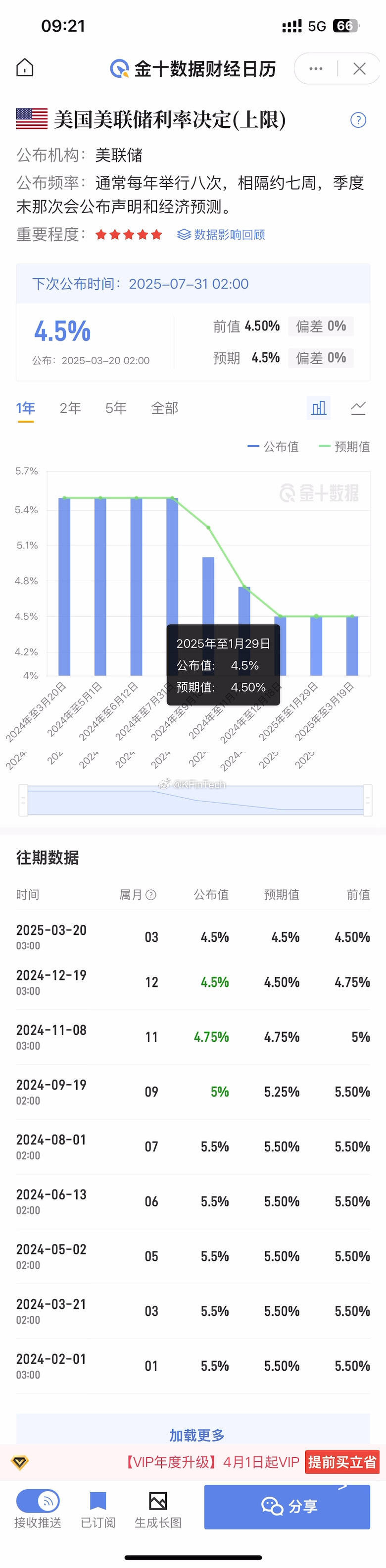 图一 美联储 2024年9月降息50bp  11月降25bp图二  央妈2024