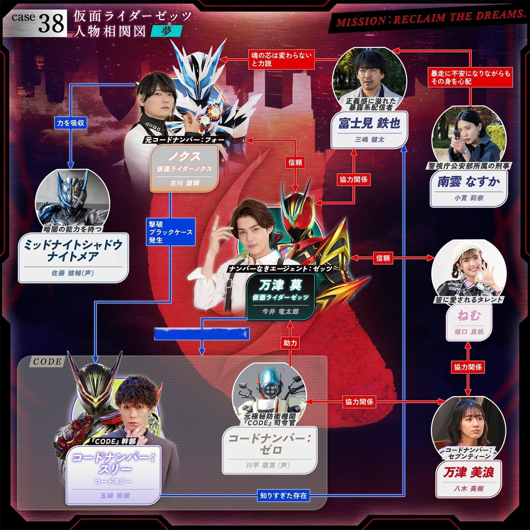 zeztz ep38花絮 诺克斯 午夜暗影形态「Zeztz Clozeztz」宁