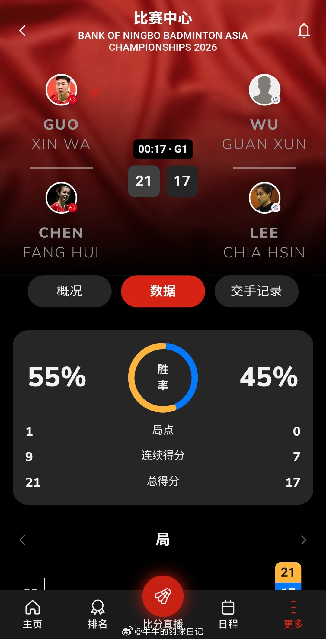 混双 1/16赛 郭新娃/陈芳卉 21-17 吴冠勋/李佳馨2026年羽毛球亚锦