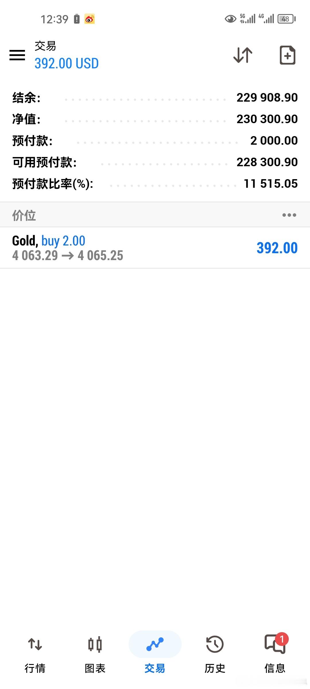 今日黄金短线行情完整梳理：盘面依旧处于承压下行格局，盘中下探4050低位，整体走