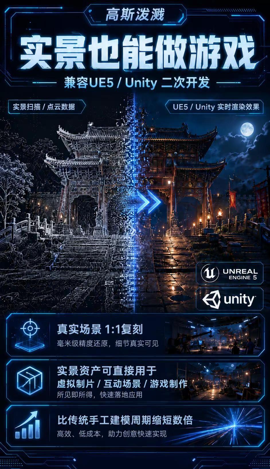真实场景也能做成游戏地图✨。通过实景扫描、点云数据采集，把现实古建筑 1:1 复
