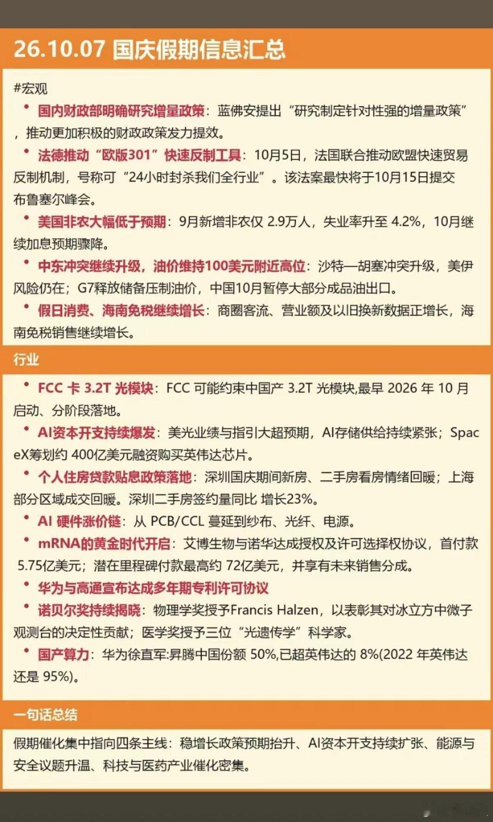 10.07周三  假期：财经热点+信息参考！​1.老美非农数据2.海南，免税店3