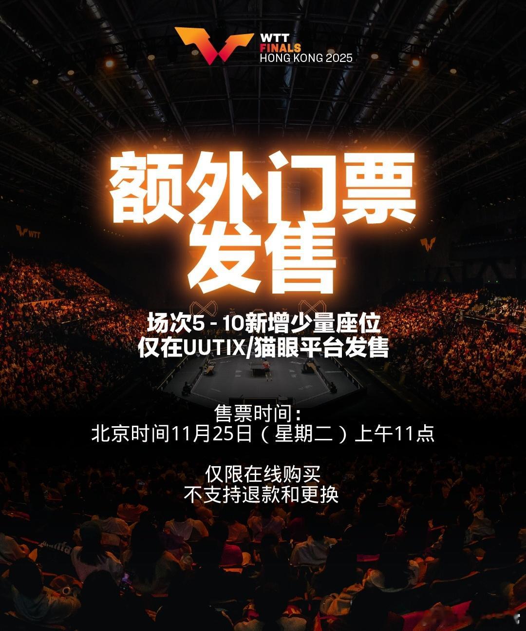 2025年WTT香港总决赛官方加开场次5至场次10的门票，将于明日（11月25日