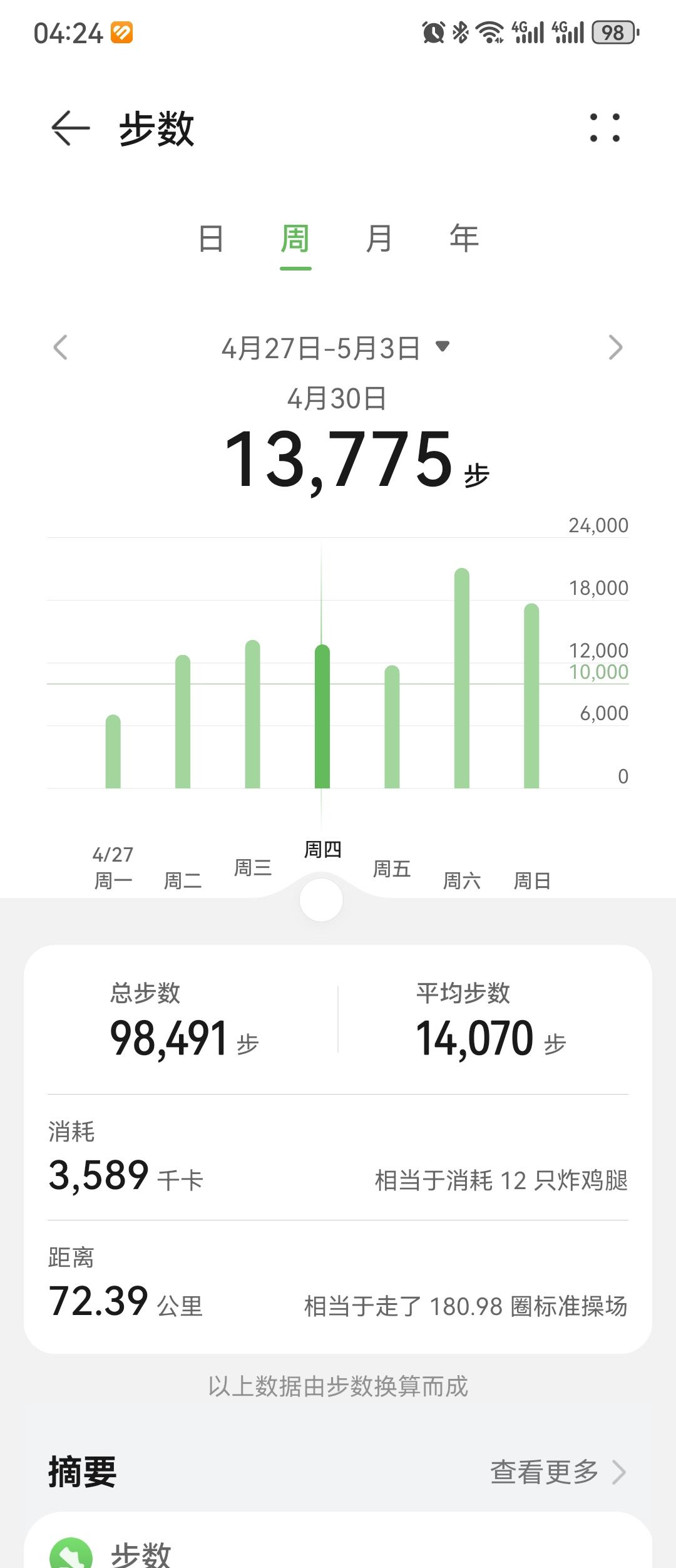 0456.华为运动健康上周锻炼数据