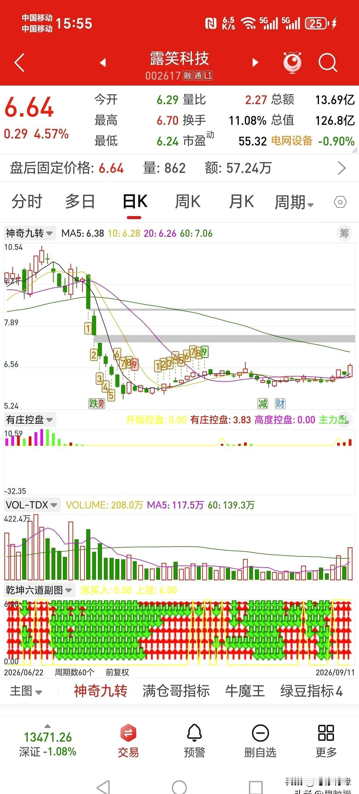 收盘一看，九鼎新材起飞了，我这波又完美错过。
它这段就是典型的均线越挤越紧、筹码
