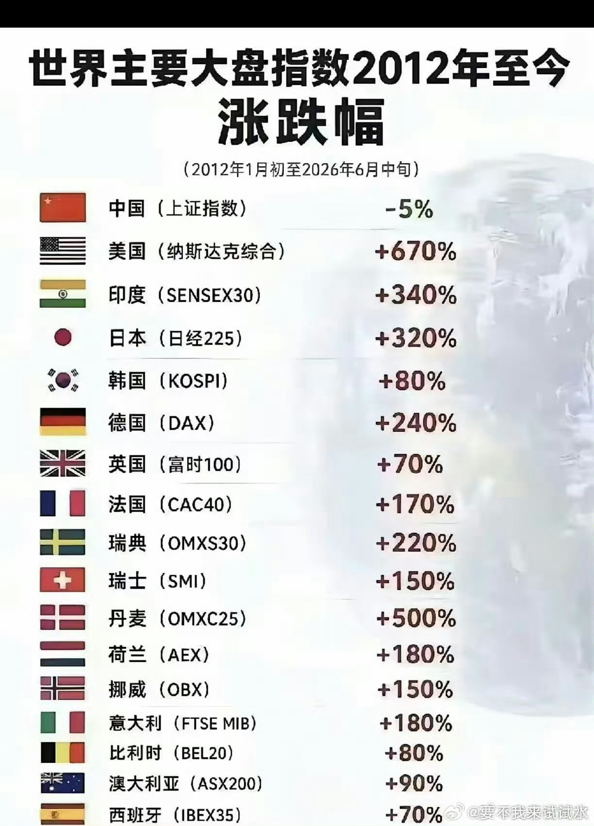 这些年中国股民是怎么活的海外是买入指数长期拿着就行；A股需要选行业、择时、扛巨大