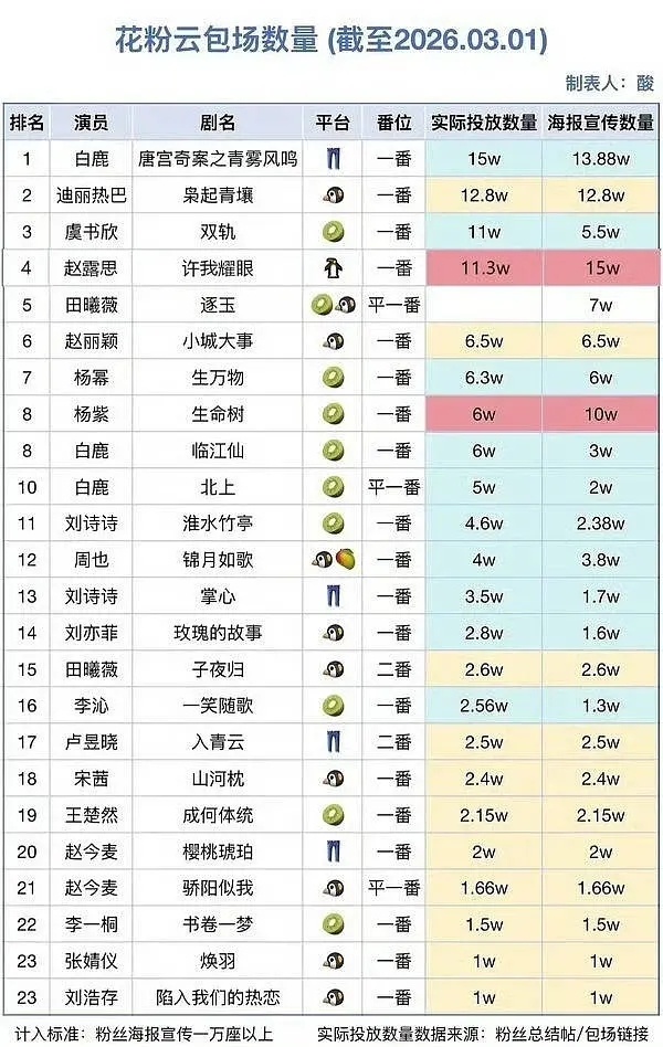 今天才知道🥩粉的云包场也造假吗？？ 