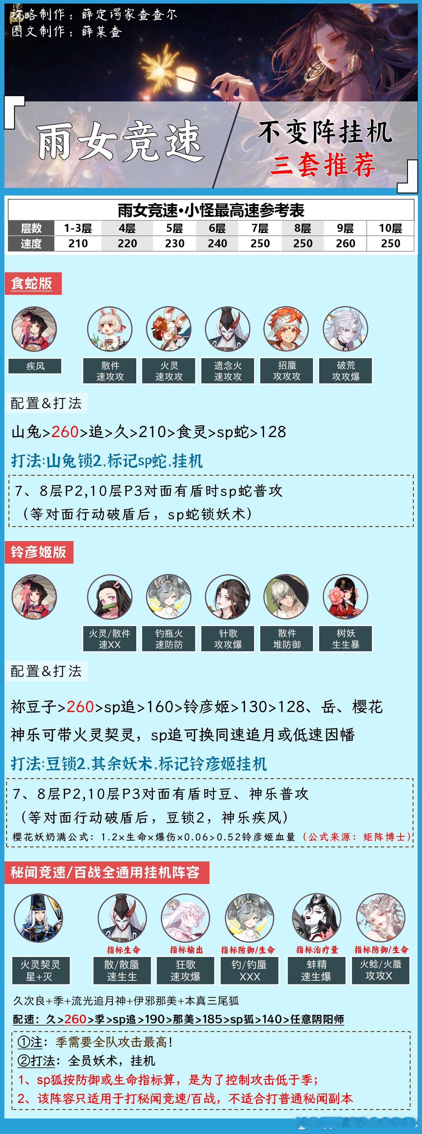 #阴阳师手游[超话]##超话创作官##夏日畅想季# 【雨女竞速】不变阵挂机，速通