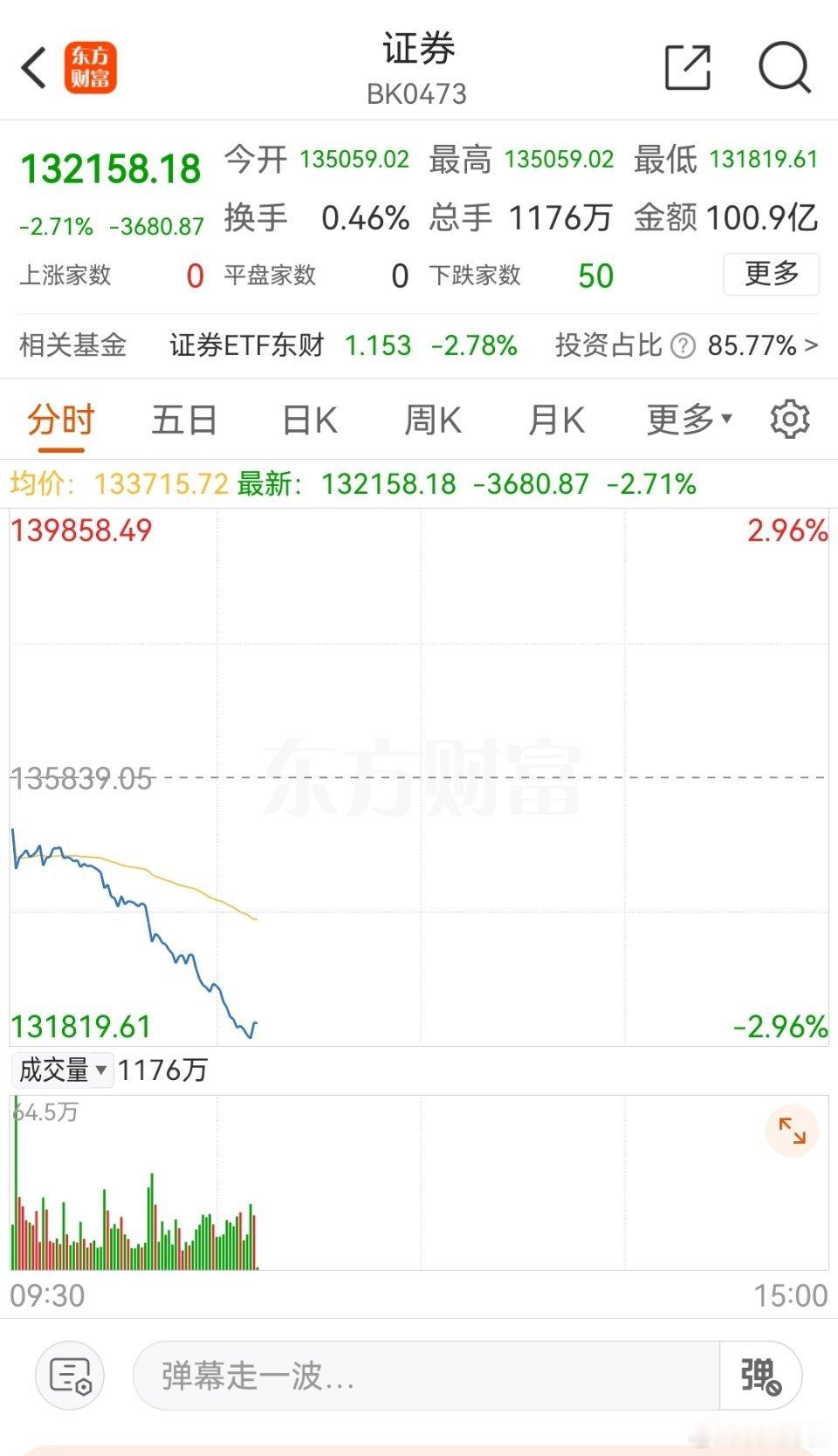 A股流感板块集体爆发 A股是都得了流感，每一个都跌的不轻 