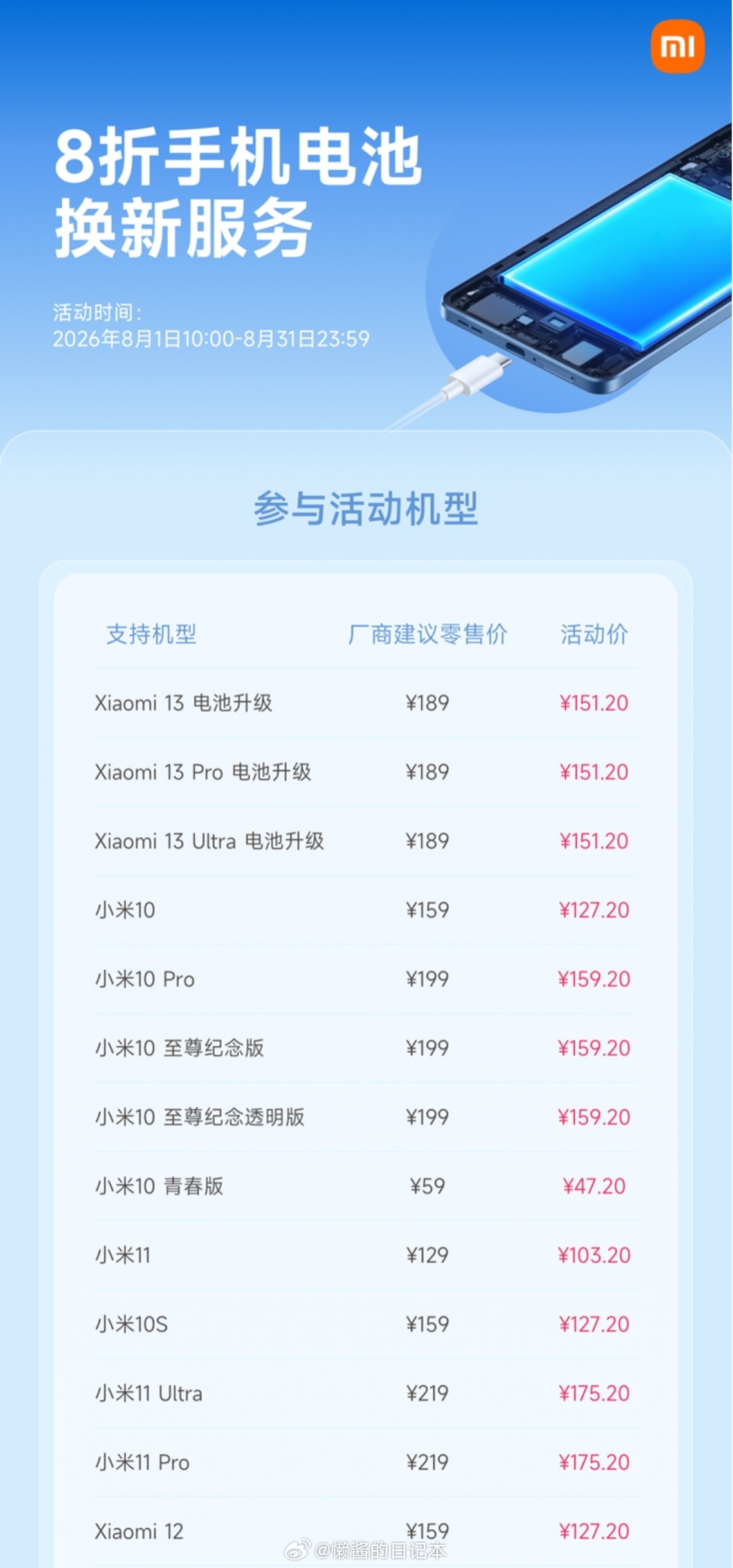小米服务真诚奔赴 8月服务月正式开启丨超百款手机电池换新47.2元起大家有需要的