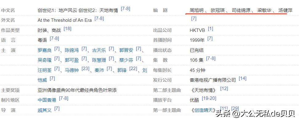唐嫣明年是肯定无缘白玉兰了！

《独身女人》的编剧是秦雯，而且又是唯一编剧。
