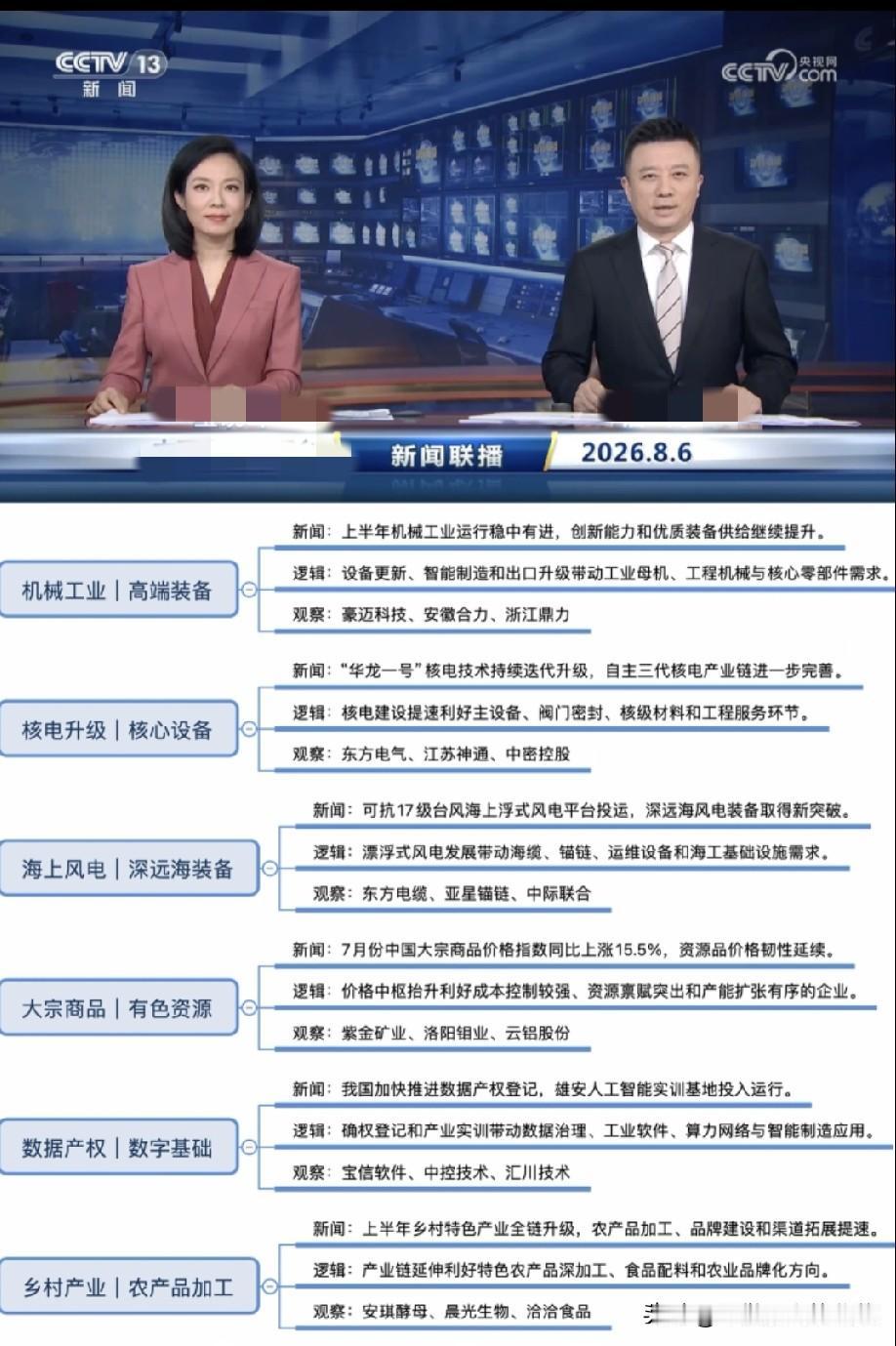 读懂联播产业信号，挖掘盘面背后的方向密码
 
市场普涨行情之下，很多人只盯着涨停