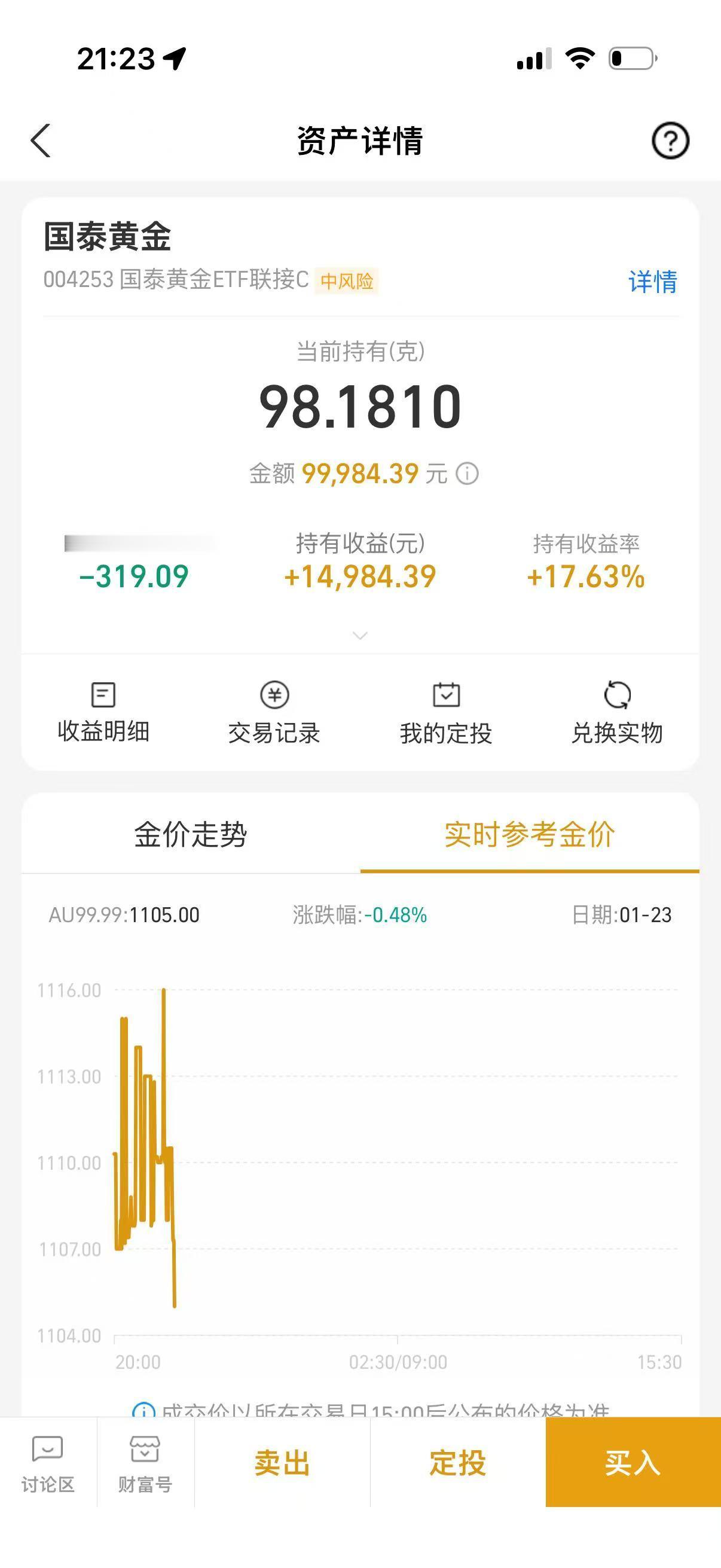 黄金高位突发跳水今天金价涨挺多的累计收益破3000了我朋友累计收益马上1.5W了