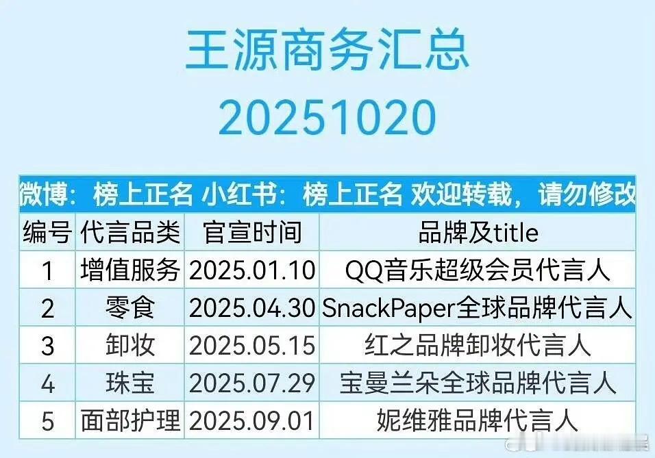 为什么王源只剩五个商务了？还都是些不知名牌子 