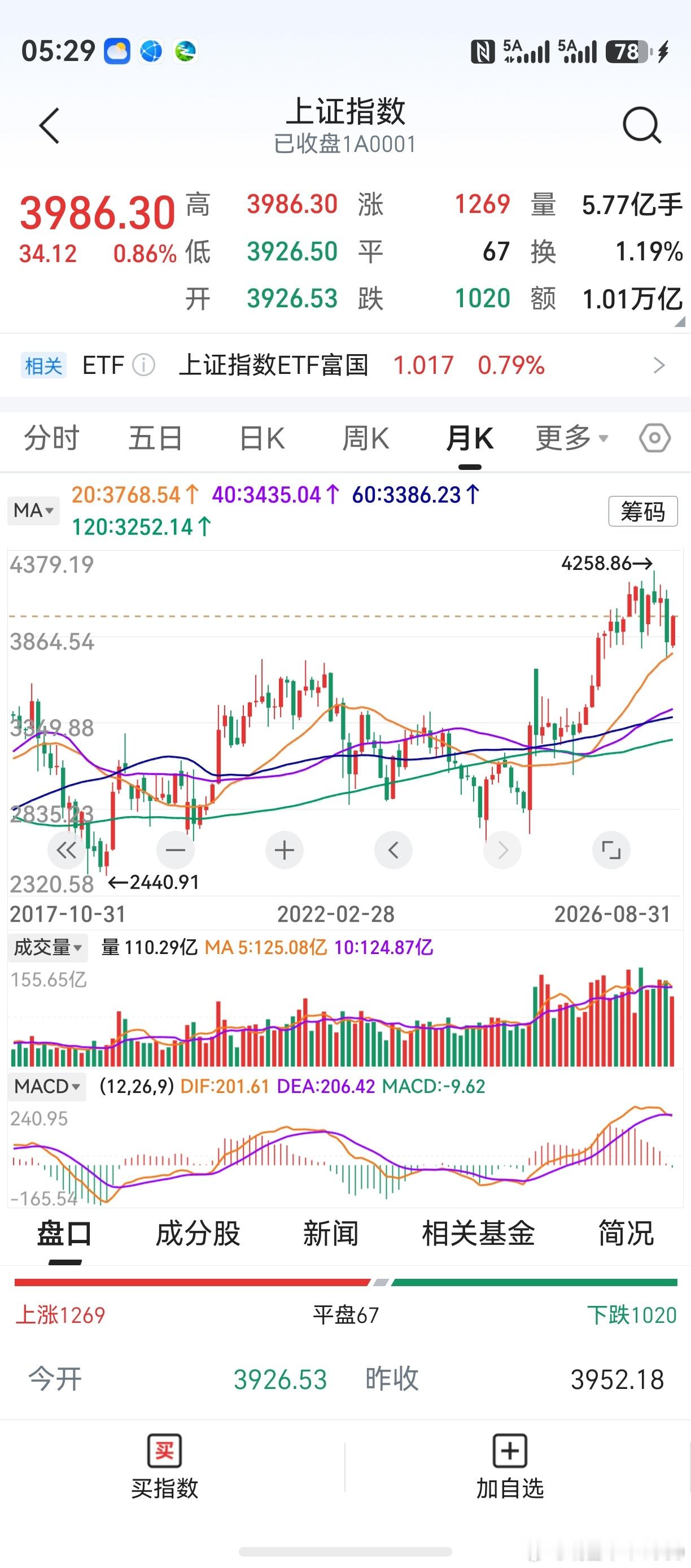 月线macd微微的绿柱，能否构成买点？欢迎大家各抒己见！[作揖][作揖] ​​​
