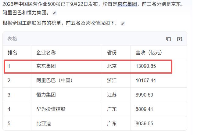 听说京东是500强第一名，可我22.9元买的一盘坏鸡蛋，售后20天了还没解决？
