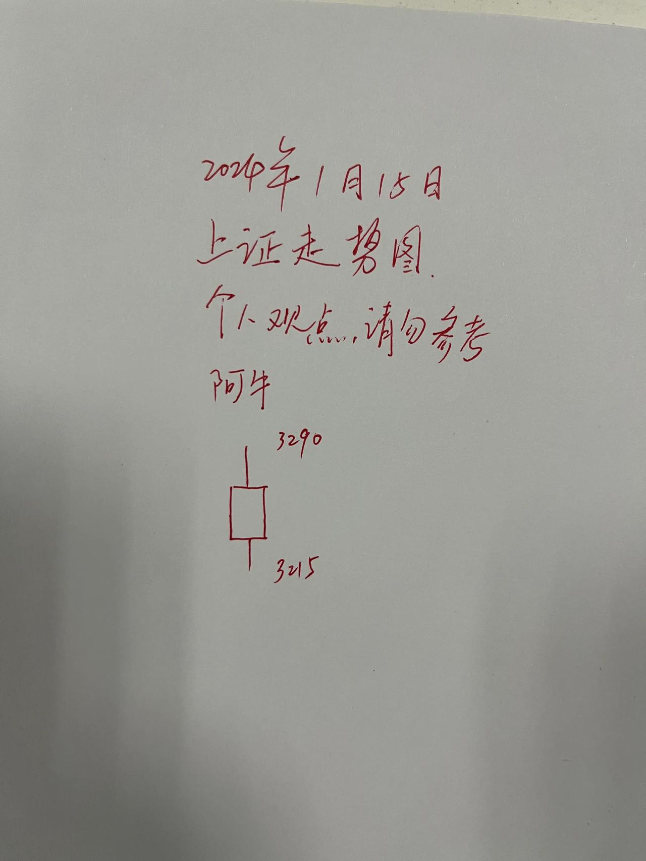 朋友们，今天所有指数全部大涨！
板块大涨，5000家上涨！
就是红彤彤的一片，