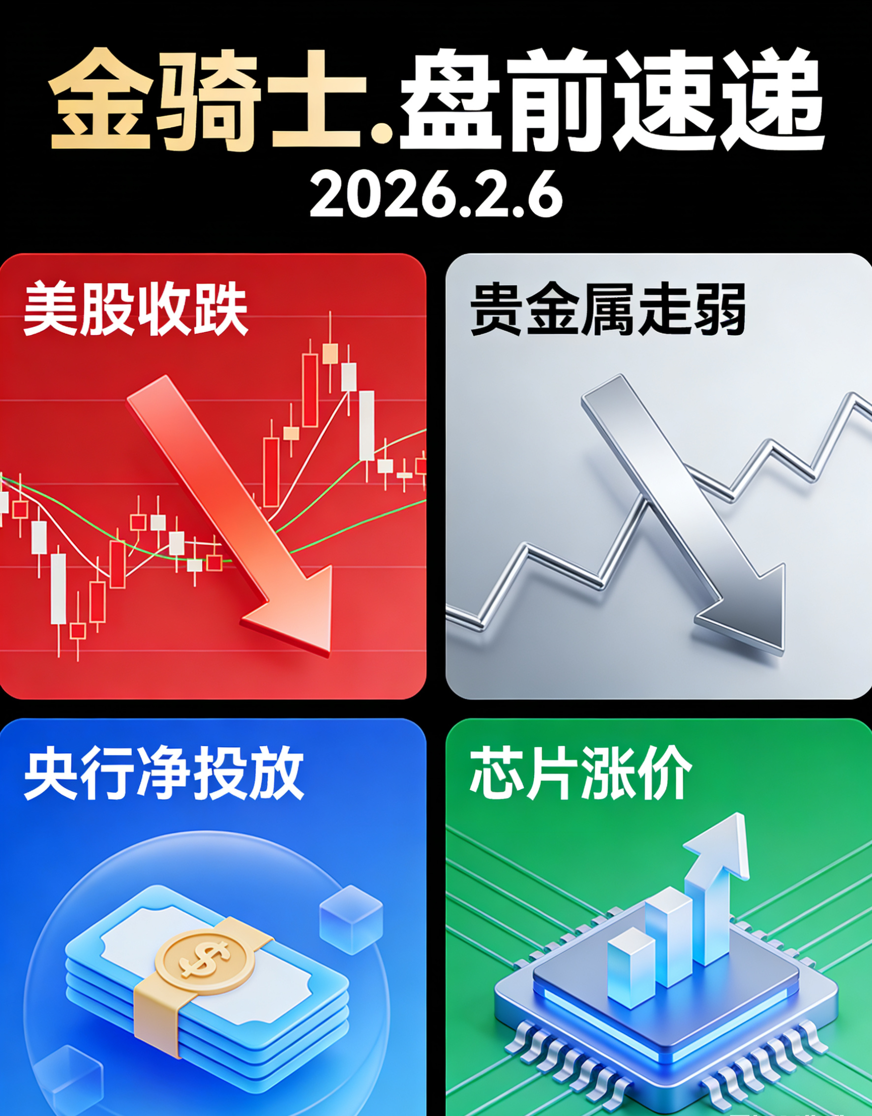 【金骑士.盘前速递   2026.2.6 】1、美股全线收跌，科技股领压：2月5