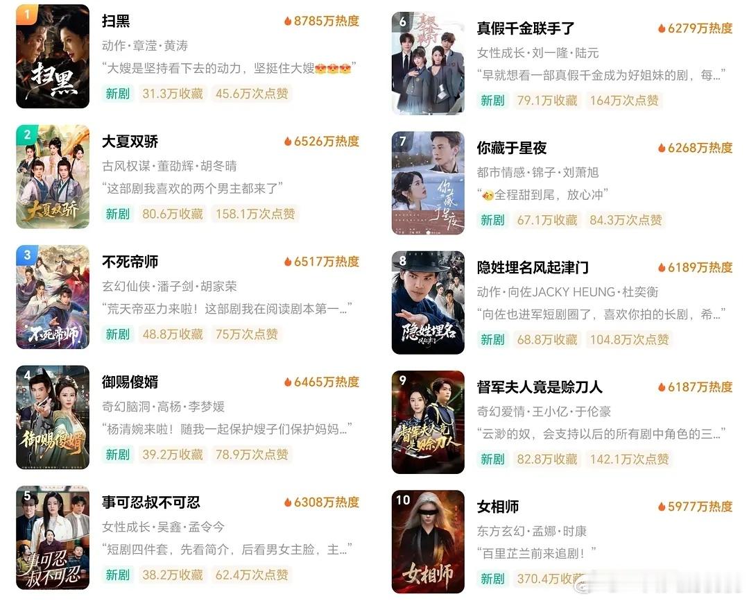 短剧也好多男频 