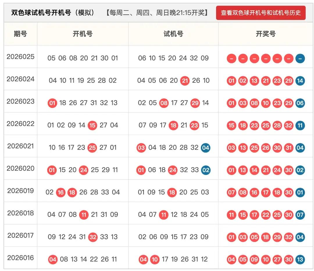 开机号试机号防1一2个开出
迟丽颖杀号防错杀1个
逆路子杀号防错杀1个
我之杀号