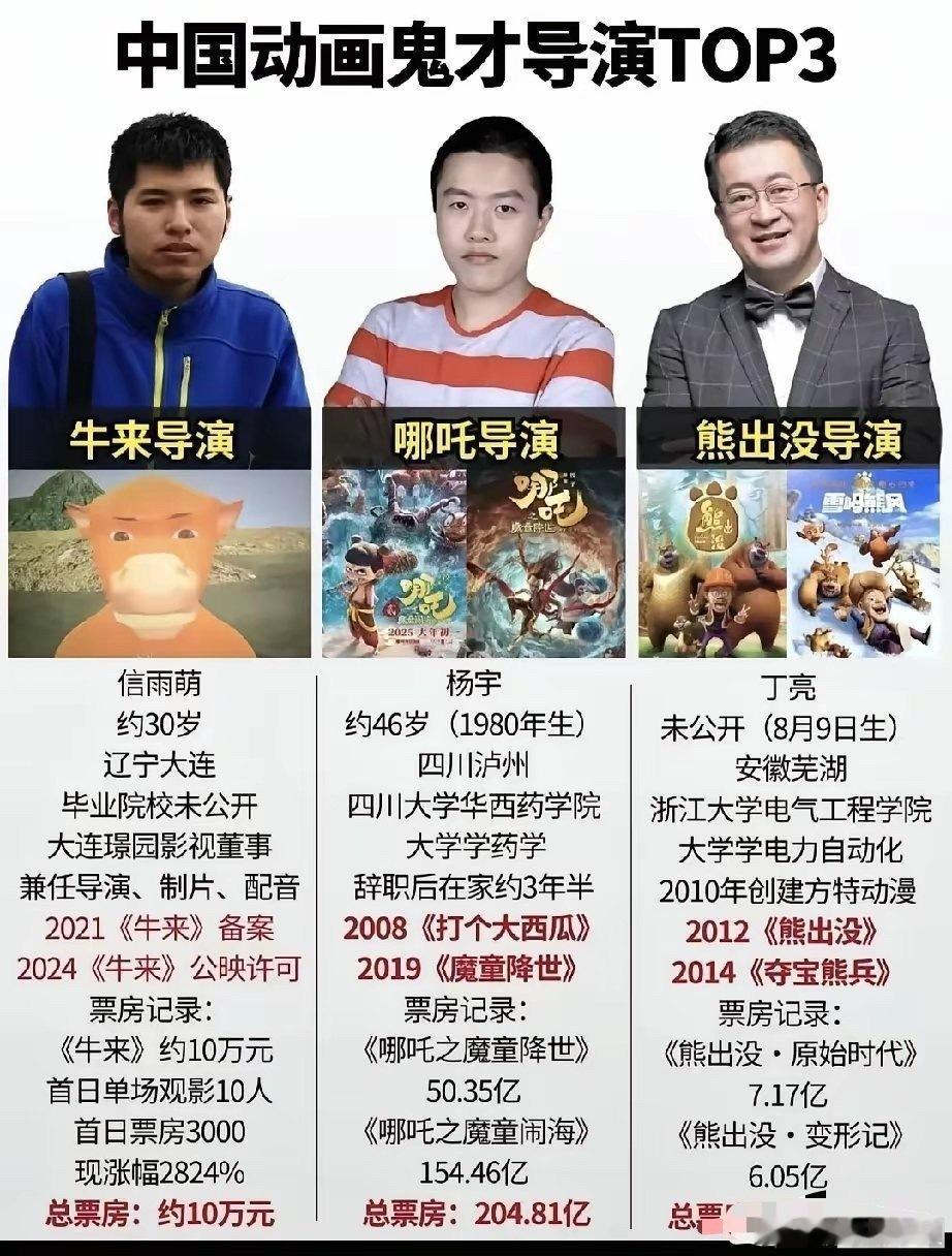影视圈近期出现一个颇具传奇色彩的人物，便是动画《牛来》的导演信雨萌。他原本从事装