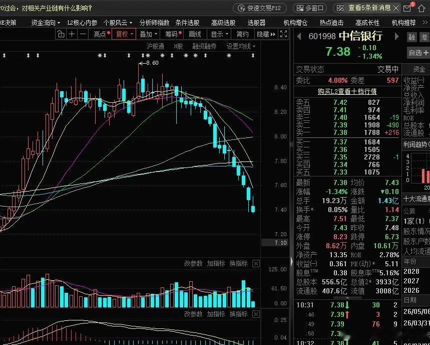 中信银行17连阴，活久见 