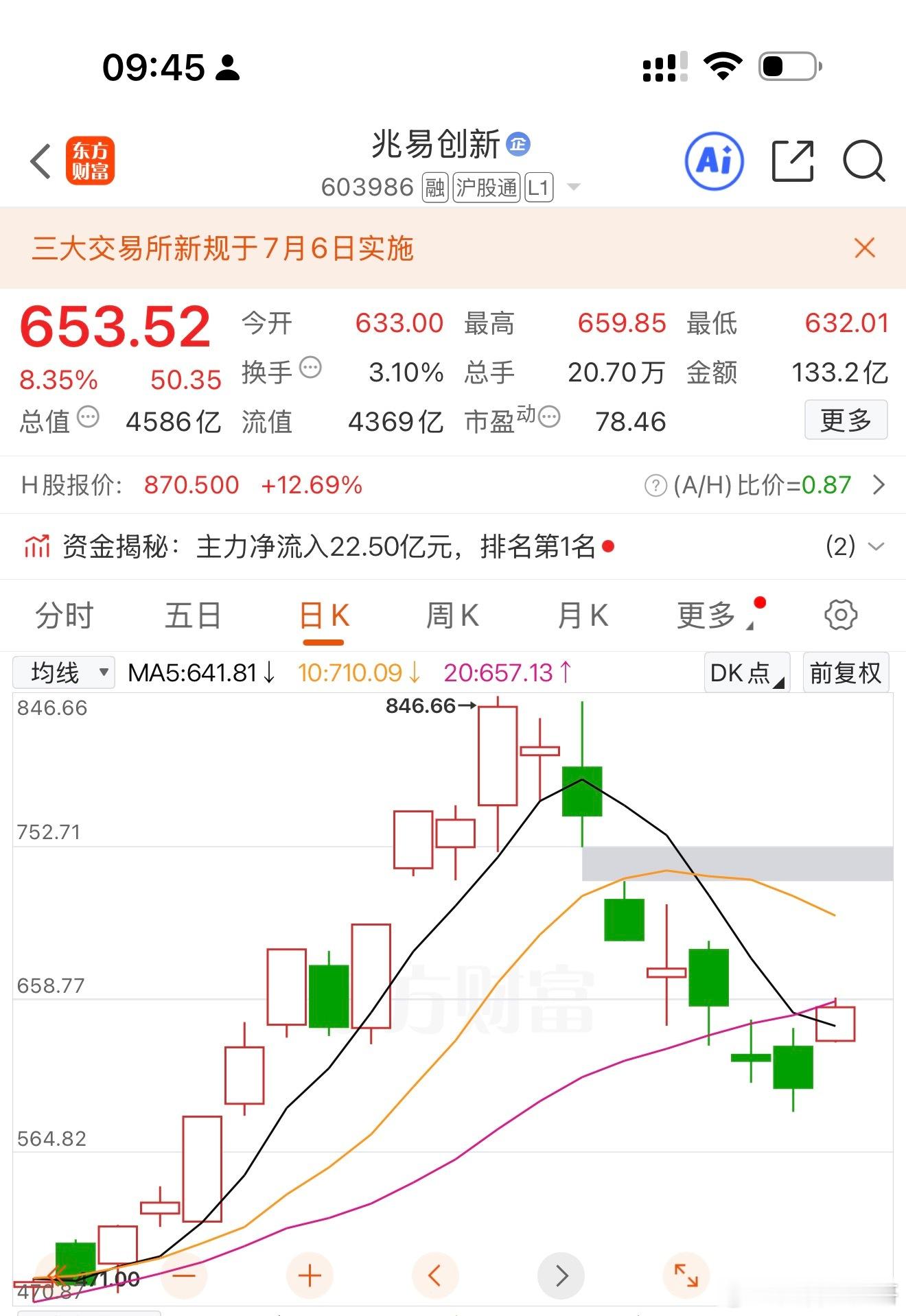 兆易创新，标准底部反转！ 