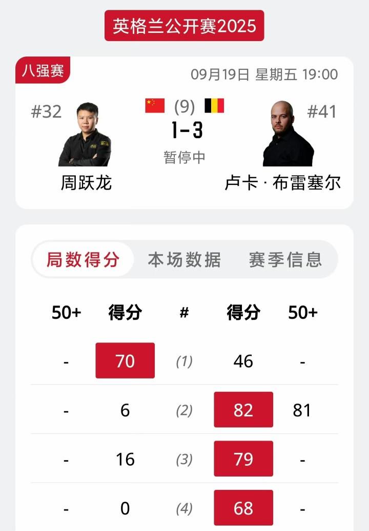 昨天让2追4，今天会有什么剧本？没有了“威尔逊”克星，挥拳哥谁都不会怕！尽管目前