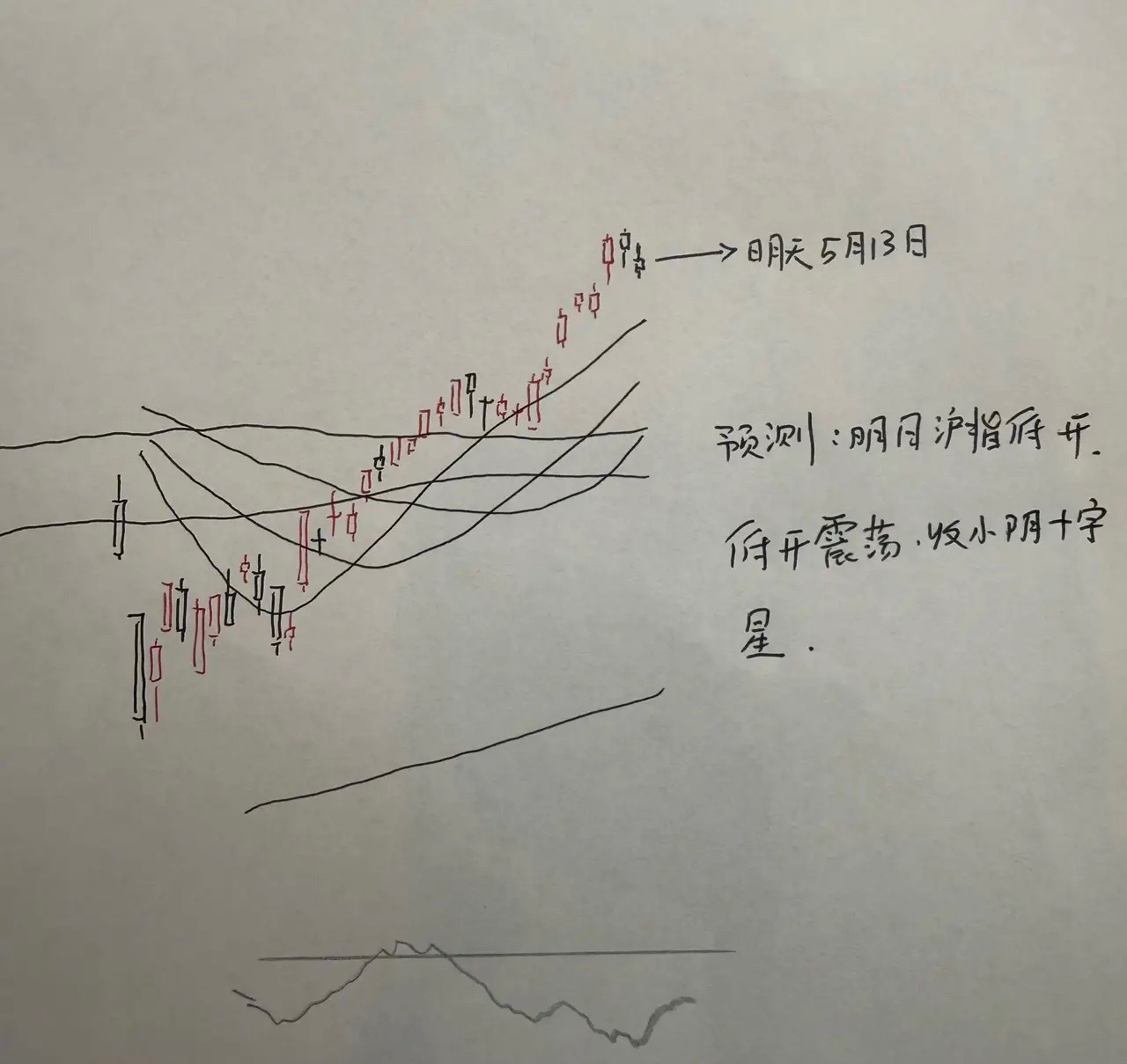 明天A股怎么走？到底是涨是跌？我做了一个大胆的预判为什么这么预判？三个具体理由：