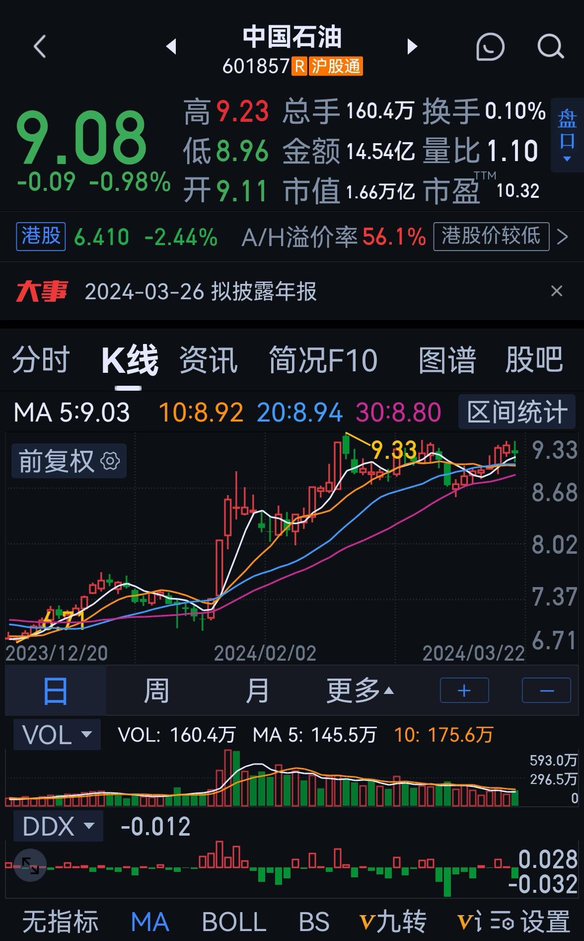 老手说股：（1）
今天是星期日，股市仍是休息。
这2天发生的事较多，我就是简单浏