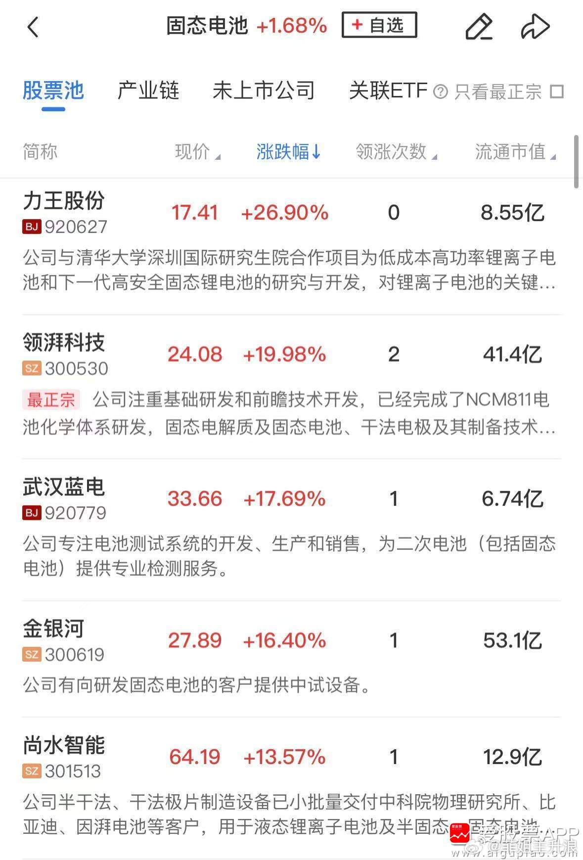 10月8日 早盘盘面复盘 + 市场新闻聚焦（精简优化）一、早盘盘面回顾今日A股早