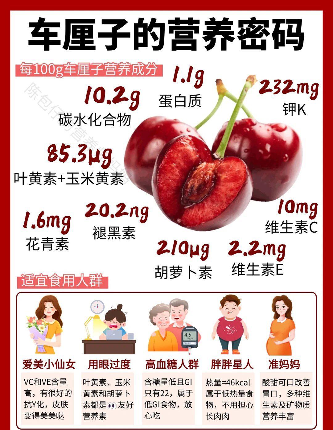 听我一句劝，买车厘子这么选：

1、大小分级：J越多，个头越大；
2、颜色分级：