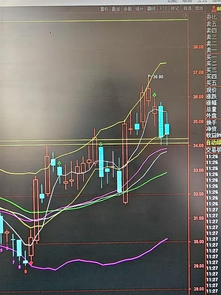 周三实战复盘：买阴不买阳大赚5%！尾盘低吸标的已锁定（科伦最优）解答粉丝问题
 