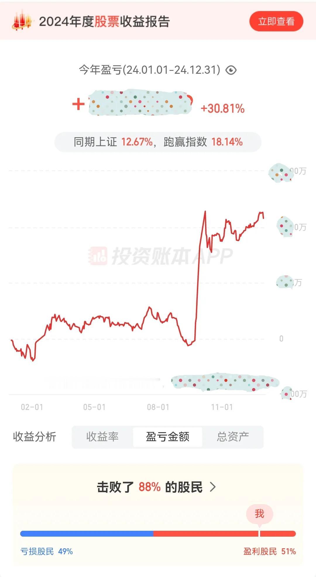 2024年本人股票帐户盈利30.81%，附持仓明细
        按同花顺的数