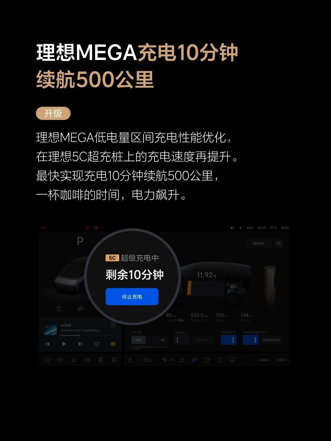 理想MEGA作为一款在2024年发布的纯电车一年过去了，想不到充电速度还能软件O