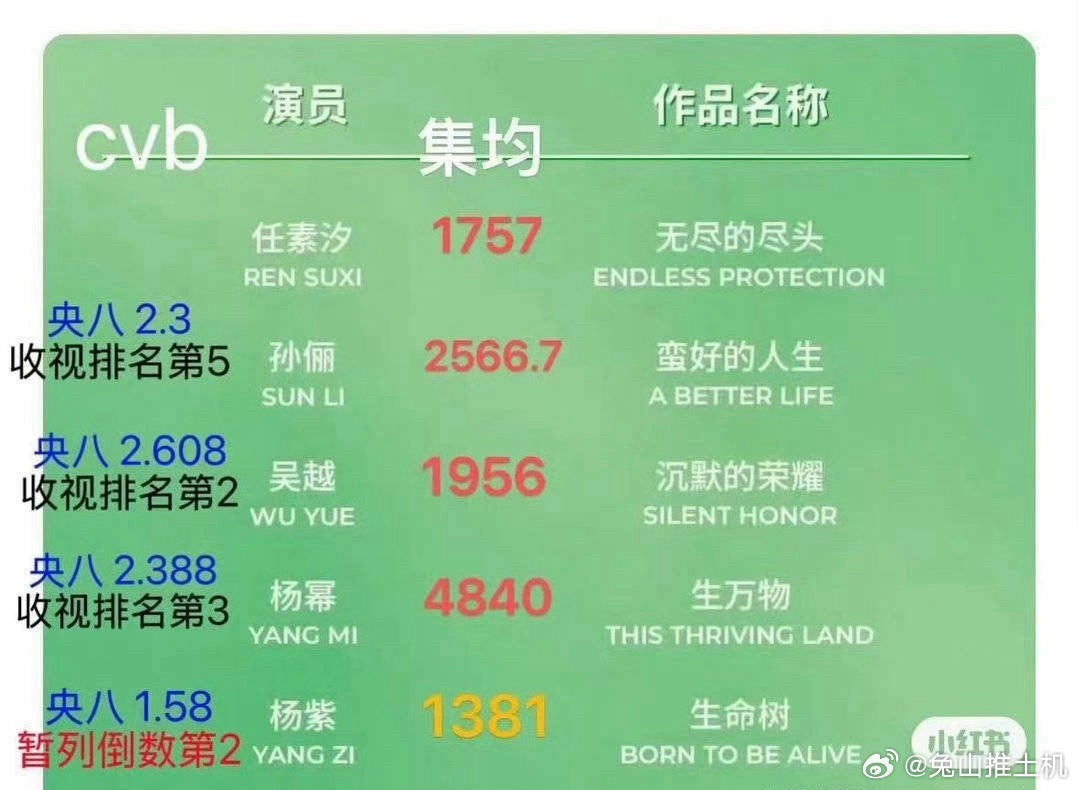 更直观了 