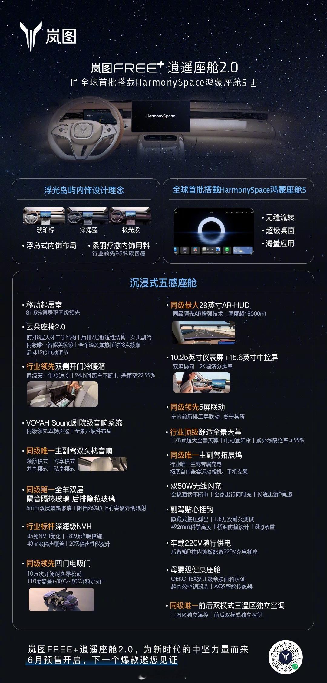 一张图看懂岚图FREE+逍遥座舱2.0鸿蒙座舱HarmonySpace 5 和华