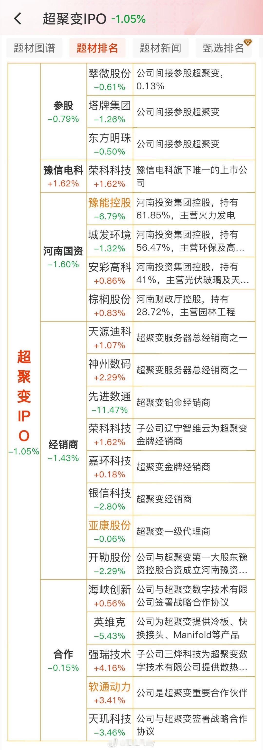 【超聚变完成A股IPO辅导】 