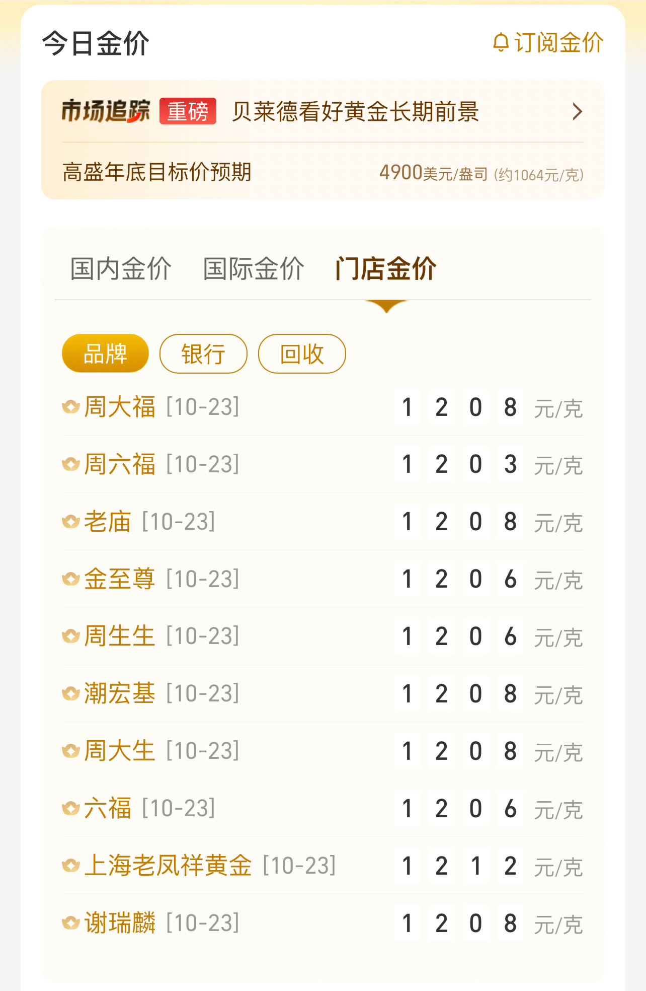 国际金价暴跌因获利了结金价暴跌的风好像一点都没吹到国内[二哈] ​​​