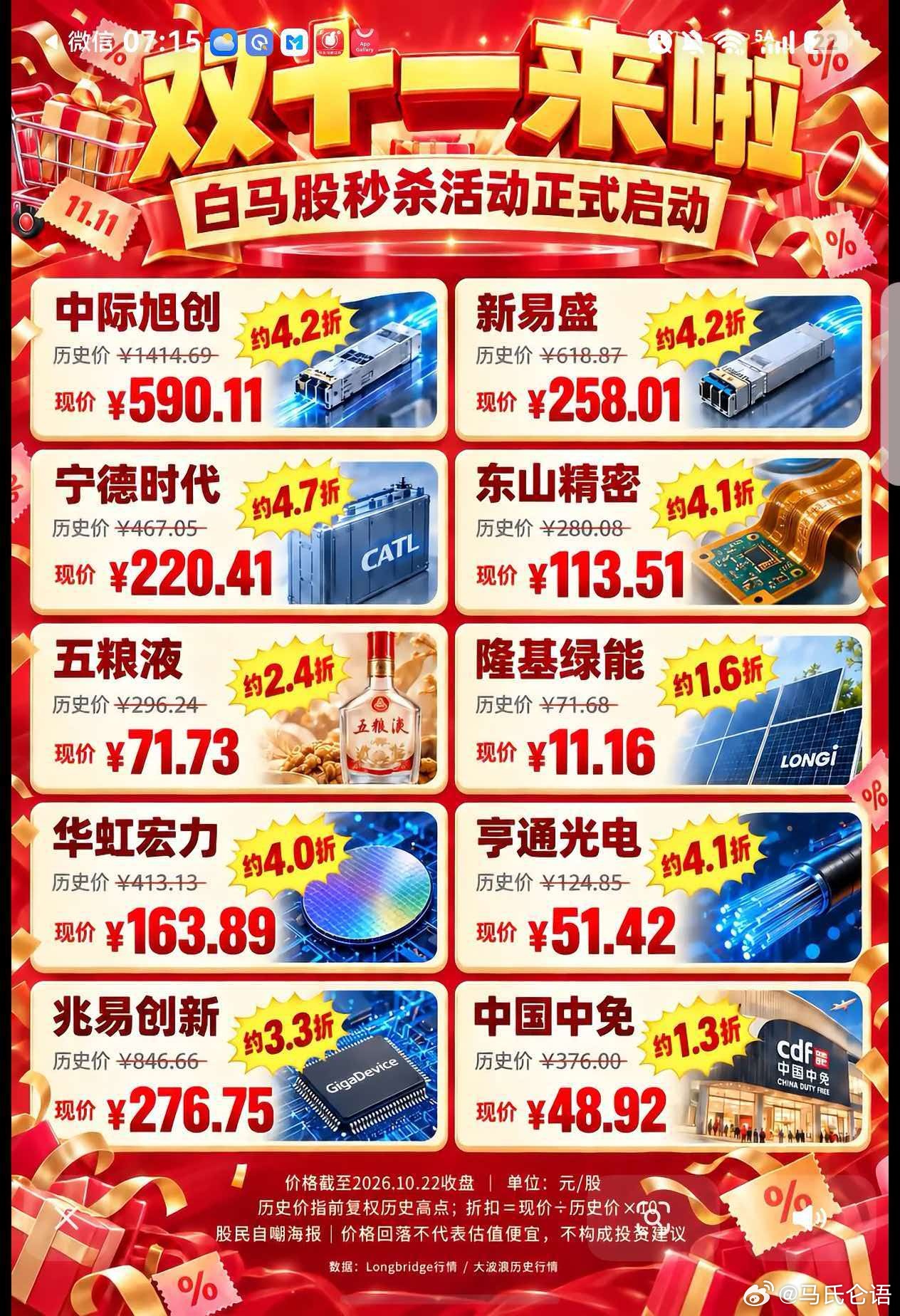 一定要做波段。 ​​​