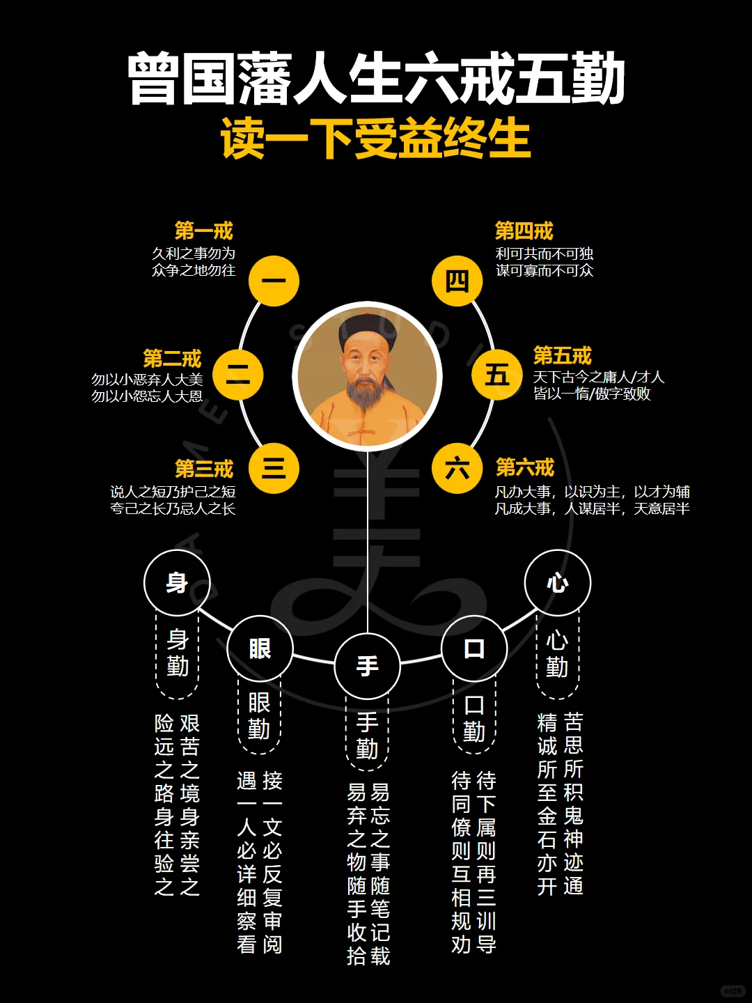 曾国藩人生中的六戒五勤‼️读懂受益终身‼️