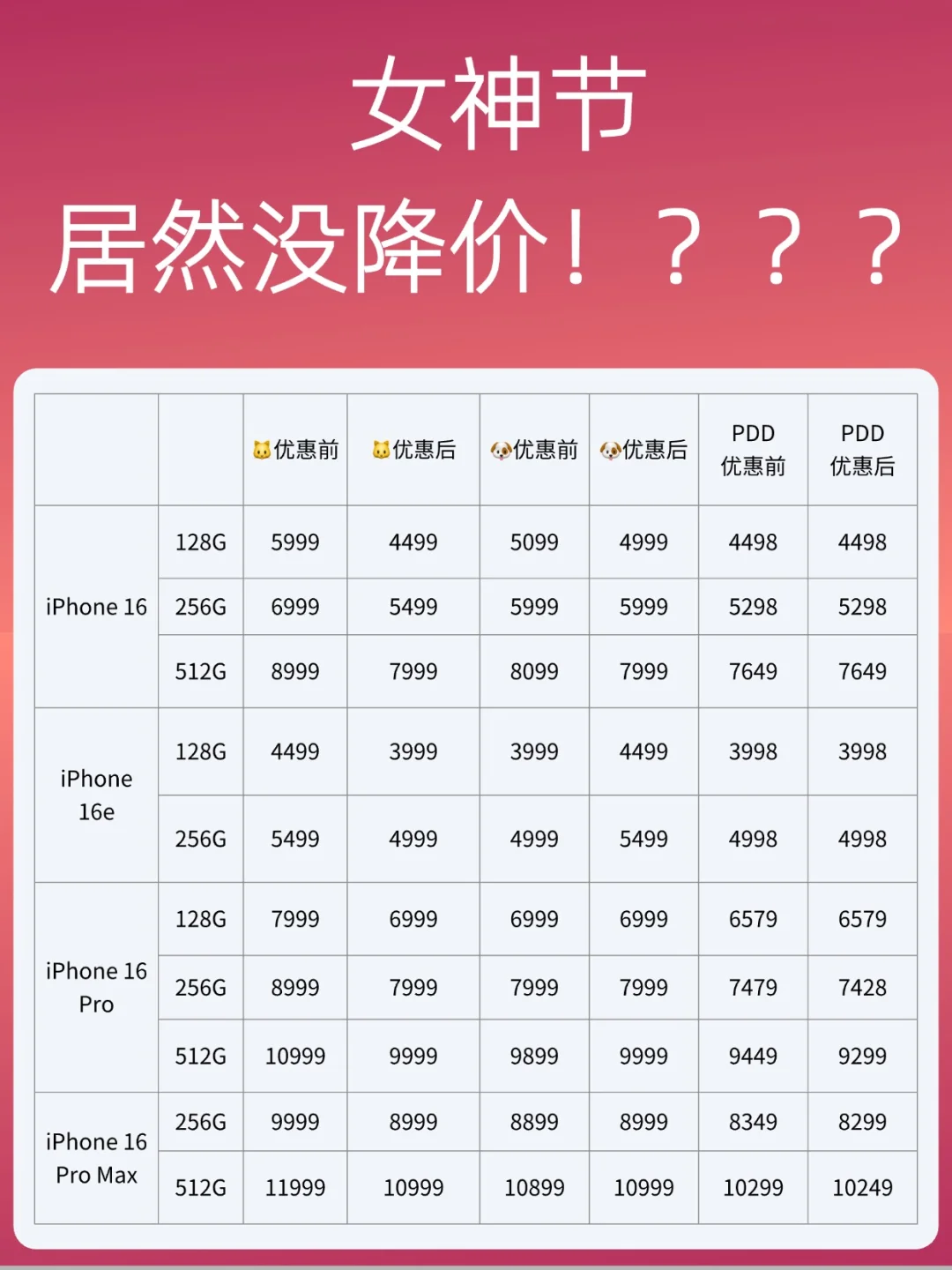 💥女神节iPhone16跳水价💥