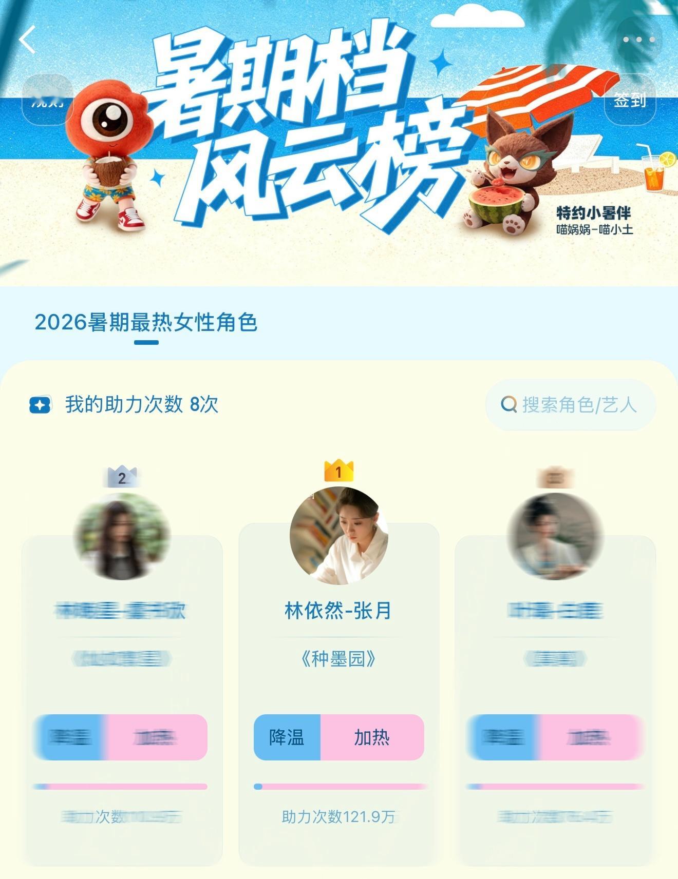 张月暑期最热女性角色助力值破百万张月暂列暑期最热女性角色助力榜第一 恭喜在暑期档