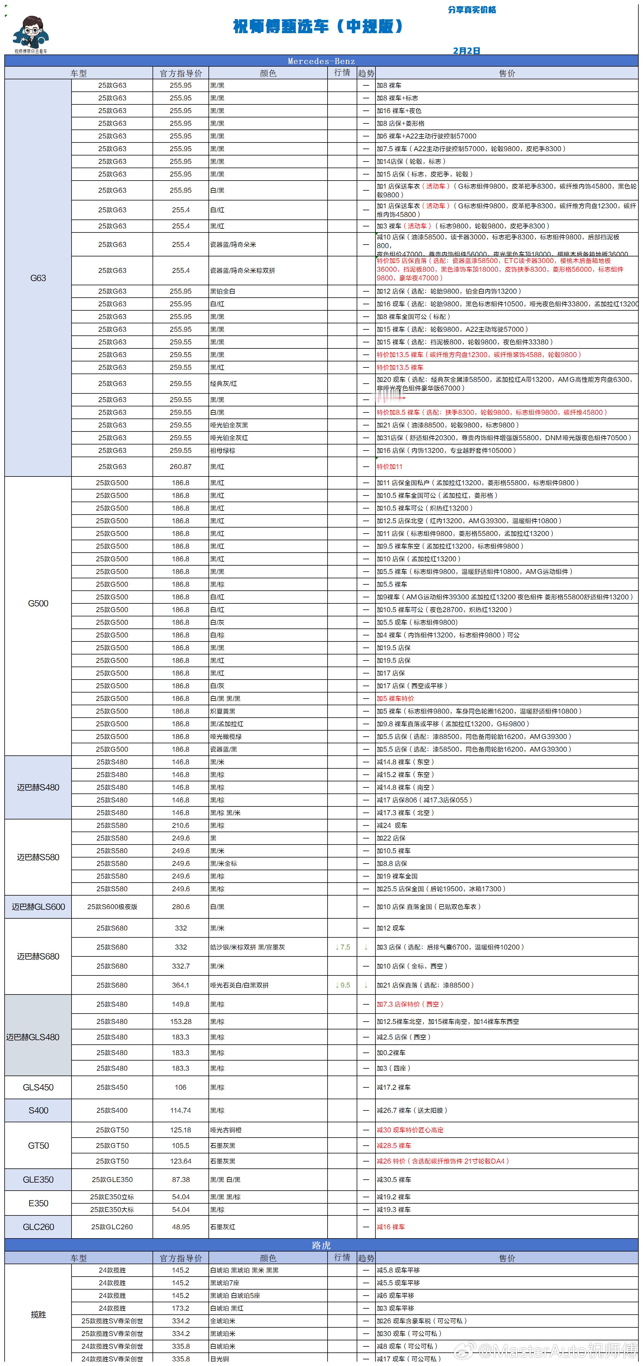 2.2 祝师傅甄选车更新祝师傅甄选车汽场全开