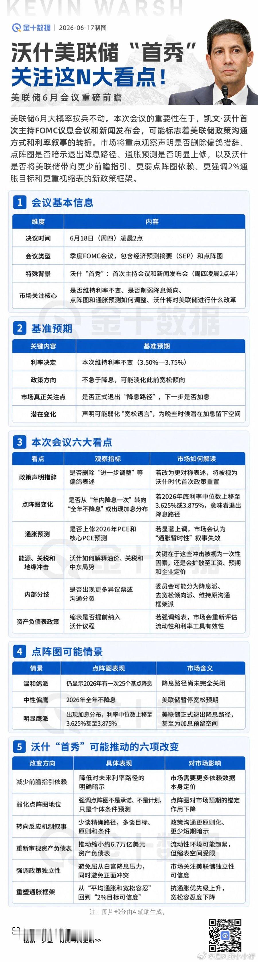 一图看懂沃什首秀。来源--金十财经 